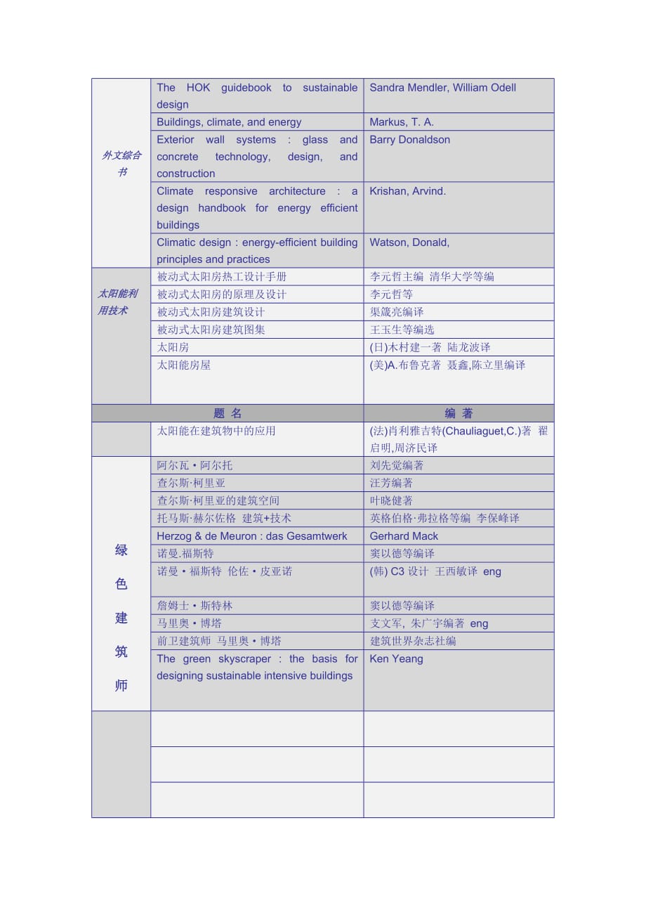 绿色建筑阅读书目汇总_第2页