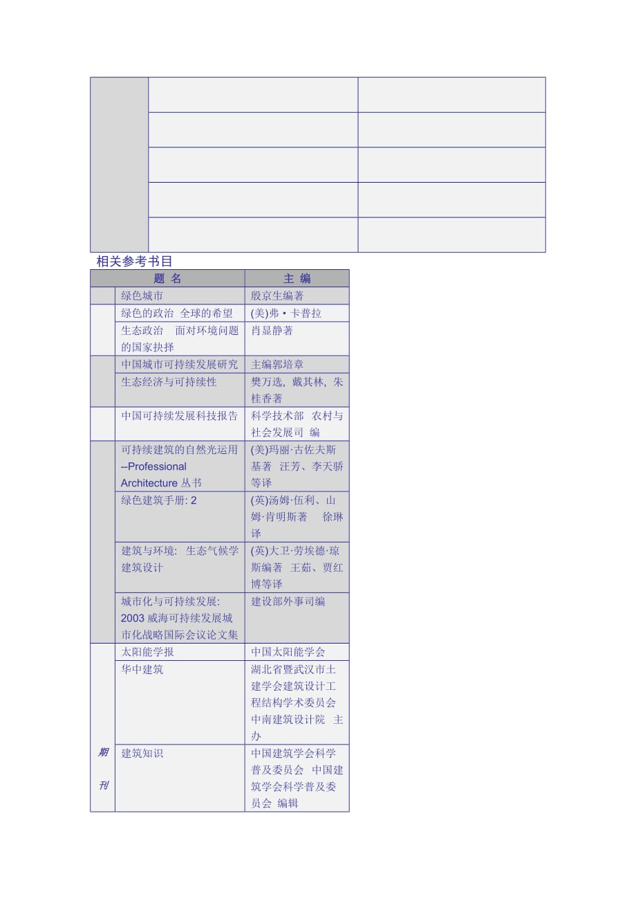 绿色建筑阅读书目汇总_第3页