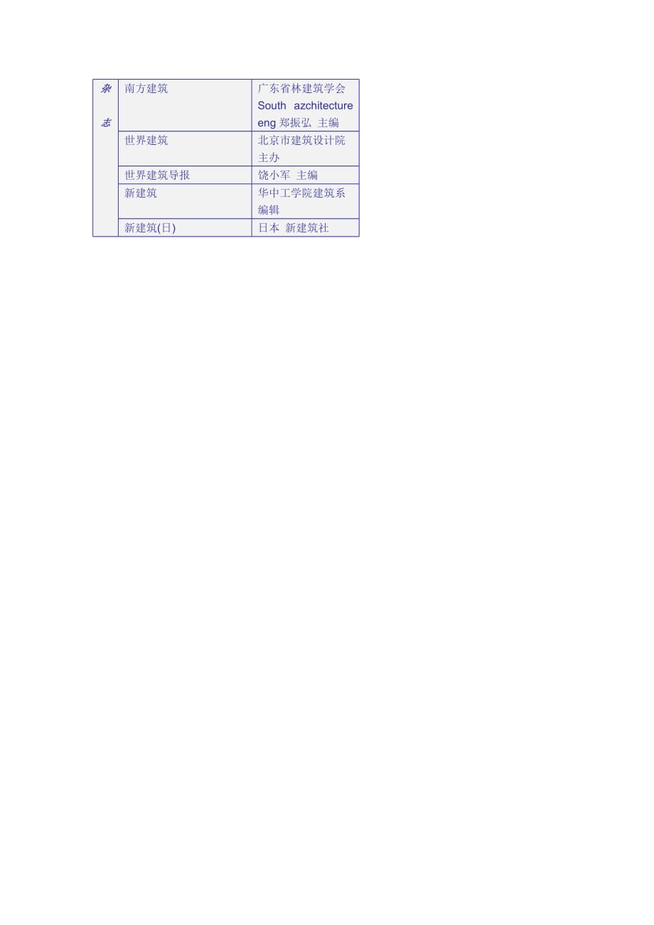 绿色建筑阅读书目汇总_第4页