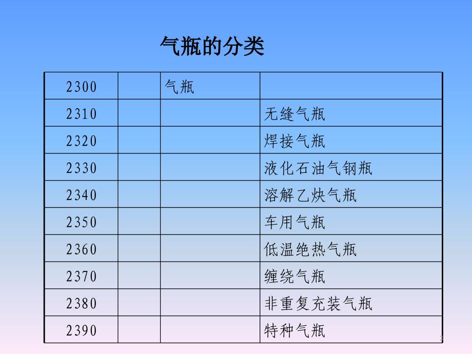 《气瓶安全基础知识》PPT演示文稿_第3页