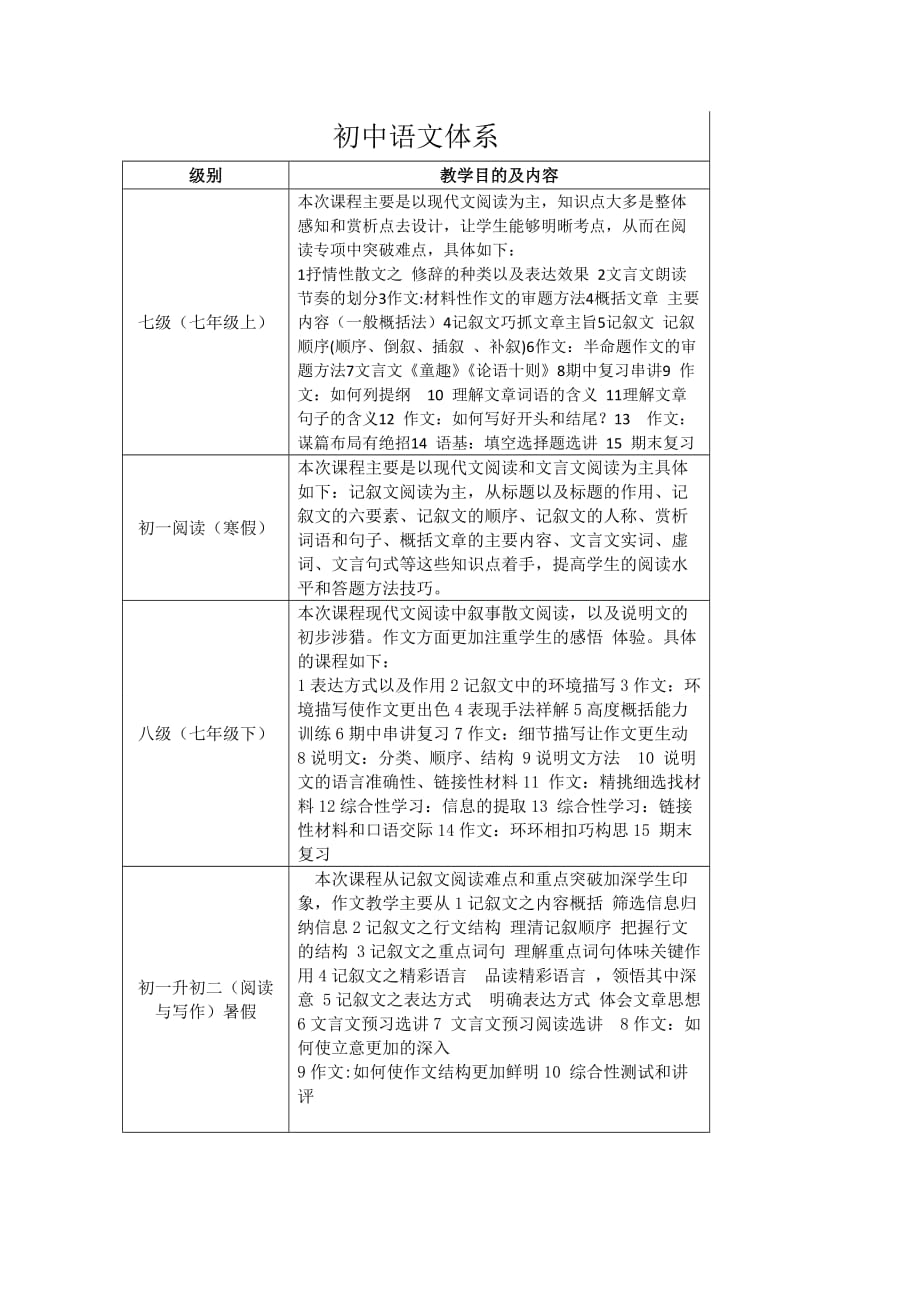 初中语文辅导班体系_第1页