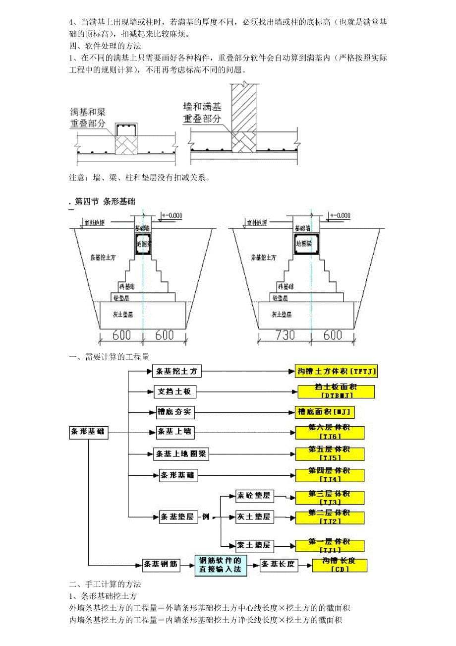 广联达GCL图形算量的基本方法—入门进阶高手[1]_第5页