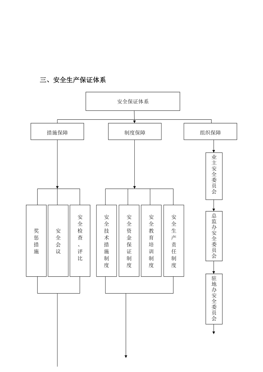 安全保证体系(1)_第2页