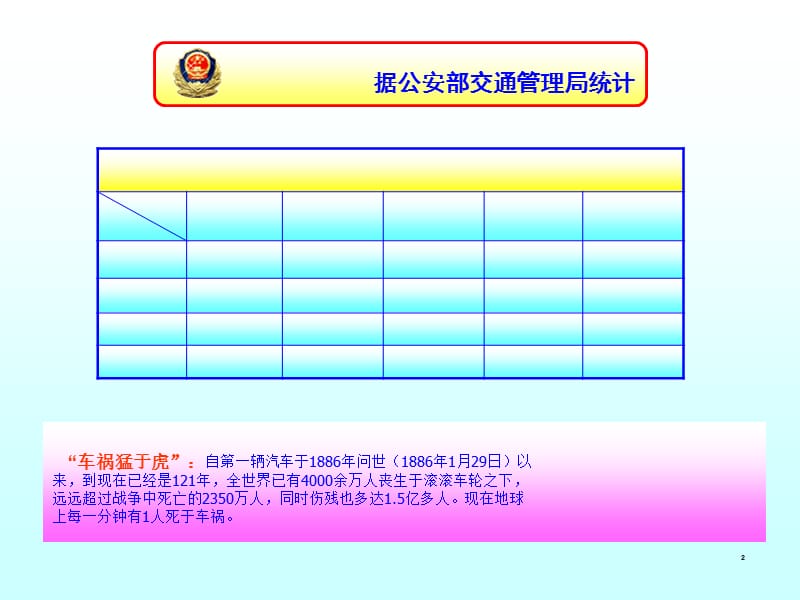 汪可用《小学生交通安全教育主题班会》PPT演示课件_第2页