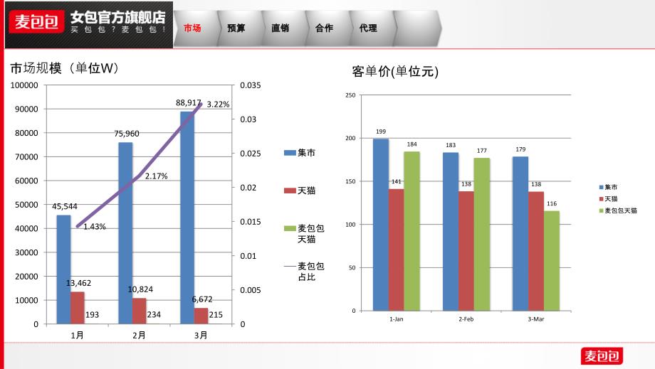 Q1-12平台运营部工作总结更正版_第2页