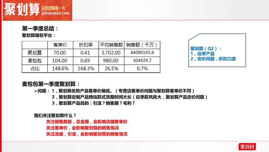 Q1-12平台运营部工作总结更正版_第4页