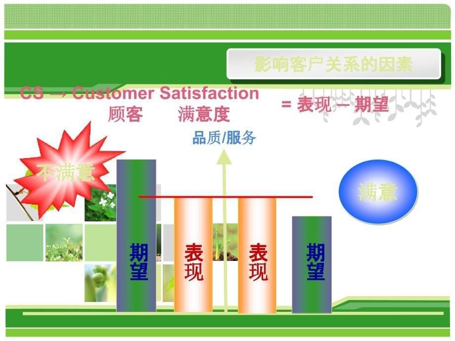 客户关系管理培训课件PPT课件012_第5页