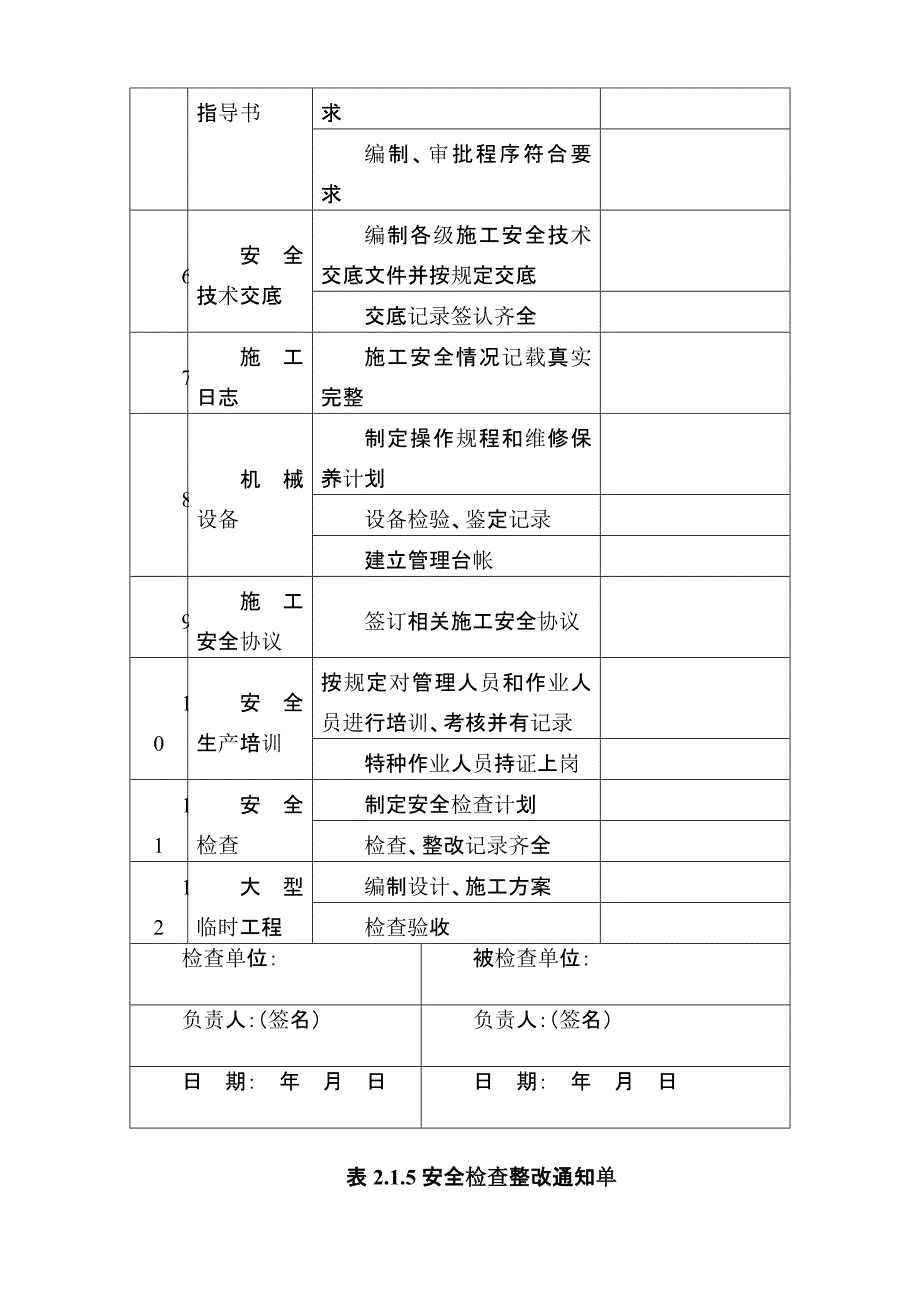 铁路桥涵工程施工工艺安全技术规程表格(全)_第4页