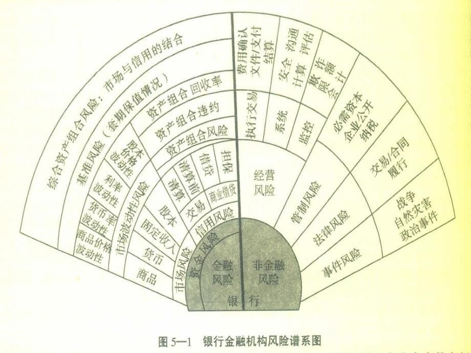 《企业财务风险管理》PPT课件_第5页