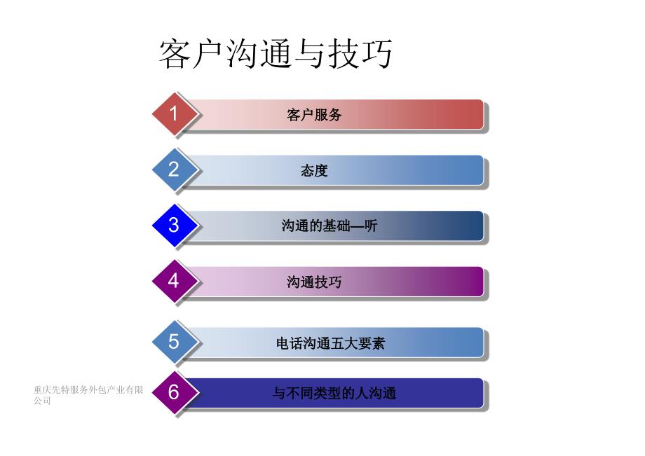 客户沟通技巧培训PPT课件012_第2页