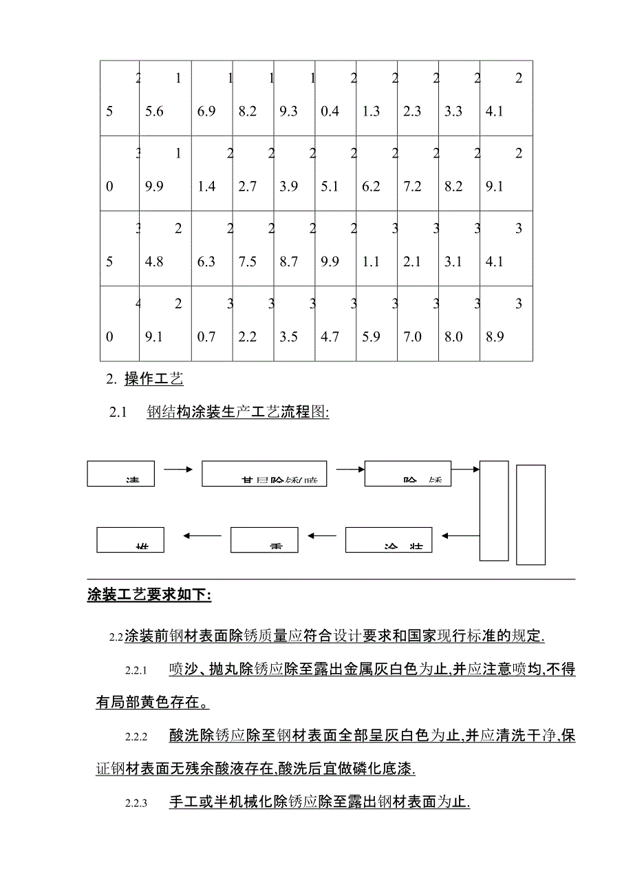 钢结构防腐涂装施工工艺技术规程_第4页