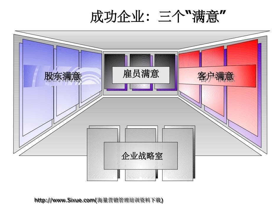 SAMWO人力资源管理系统重组咨询服务建议书_第5页