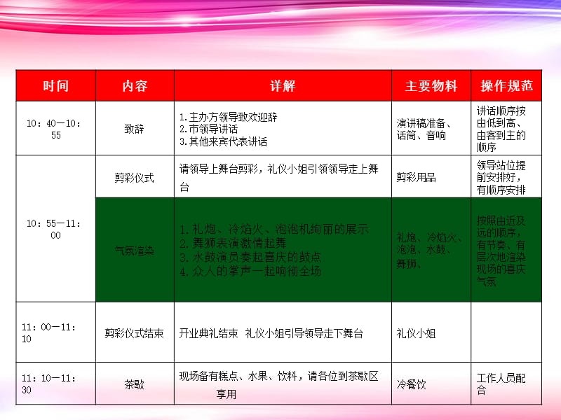 开业庆典流程PPT课件012_第2页