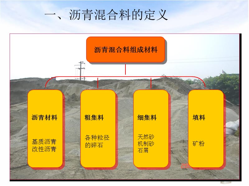 沥青及沥青混合料PPT2332_第3页