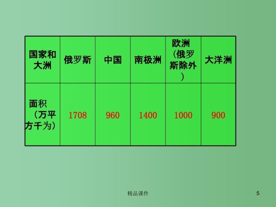 七年级地理下册 7.4 俄罗斯课件（2）（新版）新人教版_第5页