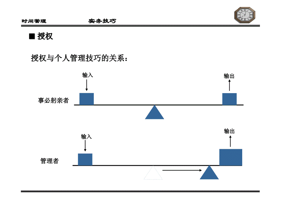 《时间管理行动技巧》PPT课件_第4页