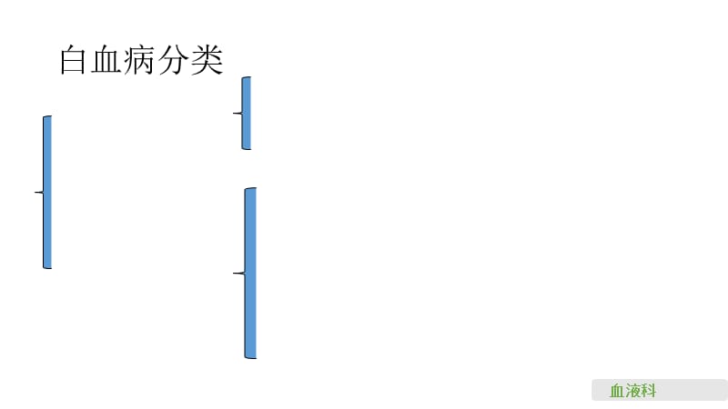 淋巴细胞性白血病的护理查房PPT课件012_第2页