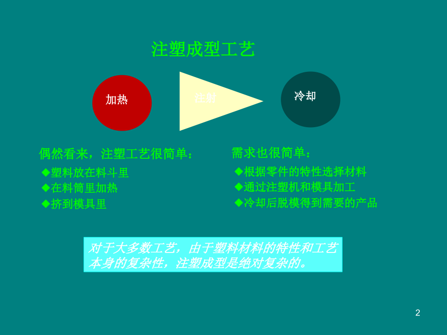 科学注塑成型培训PPT课件012_第2页