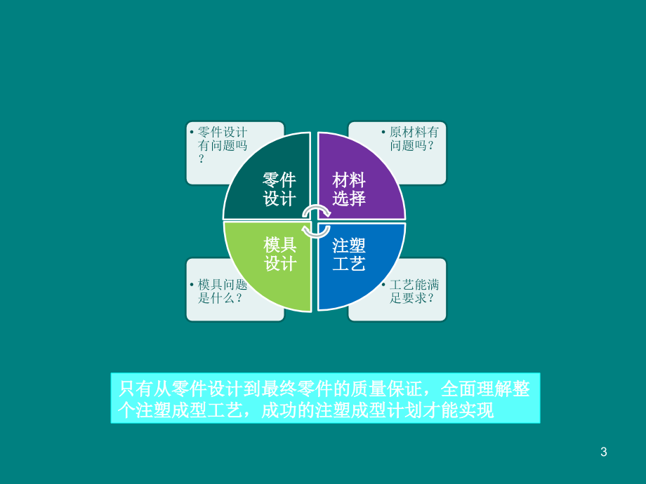 科学注塑成型培训PPT课件012_第3页