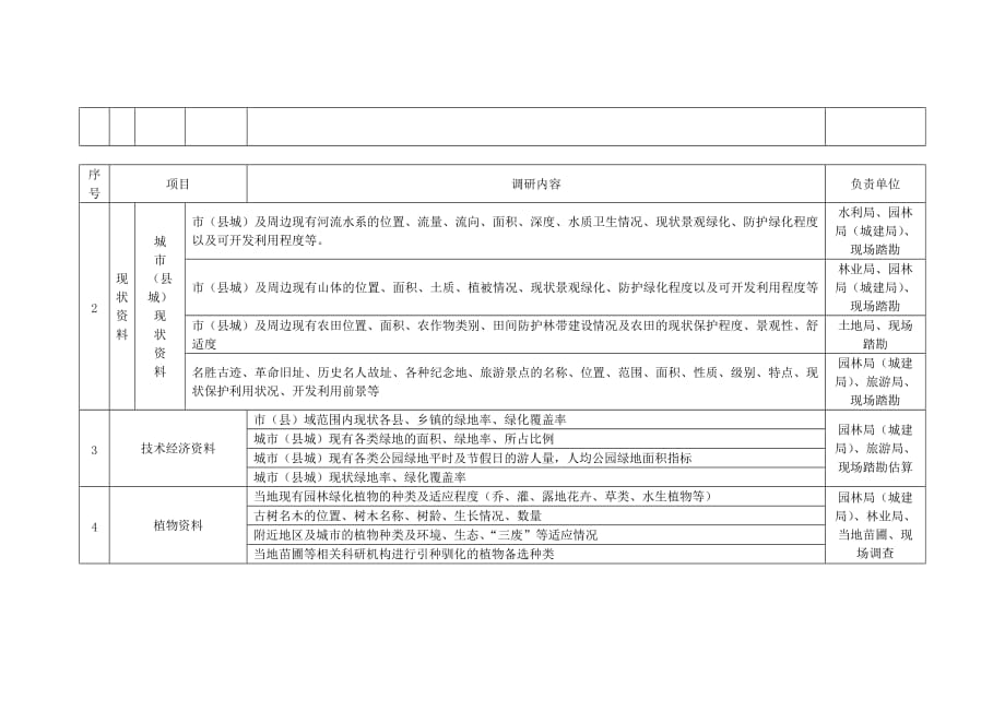 总规系统规划收集资料表.doc_第4页