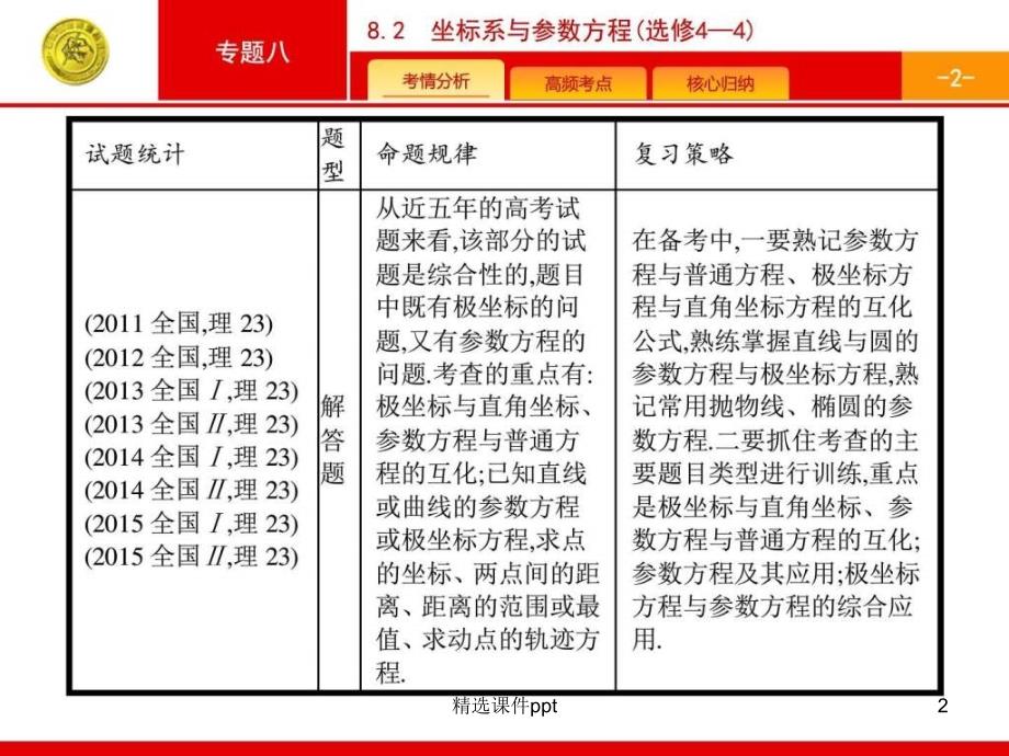 高考数学 云师堂(1)_第2页