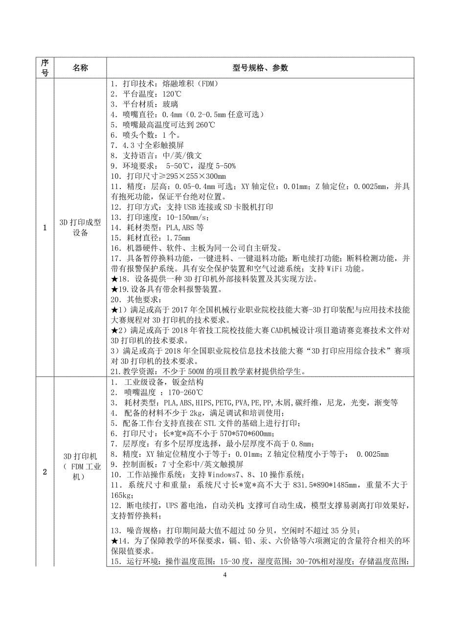 技工学校机械创新实训室项目(第三次)招标文件_第5页