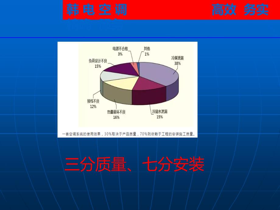 空调安装规范及要求PPT课件012_第2页