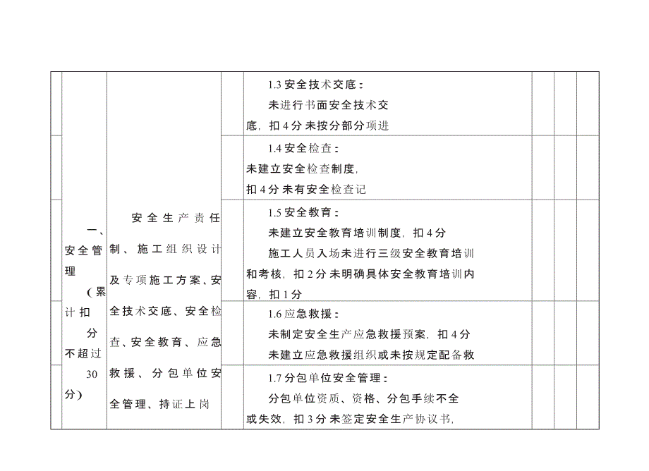 重庆市建筑施工工艺企业诚信综合评价体系企业安全文明施工工艺行为评价表_第2页