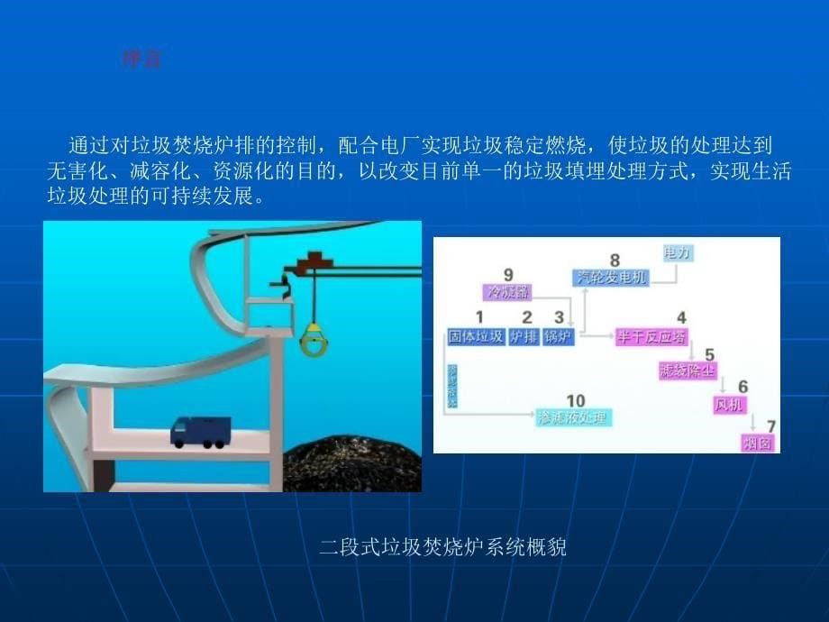 垃圾焚烧炉排控制系统PPT课件012_第5页