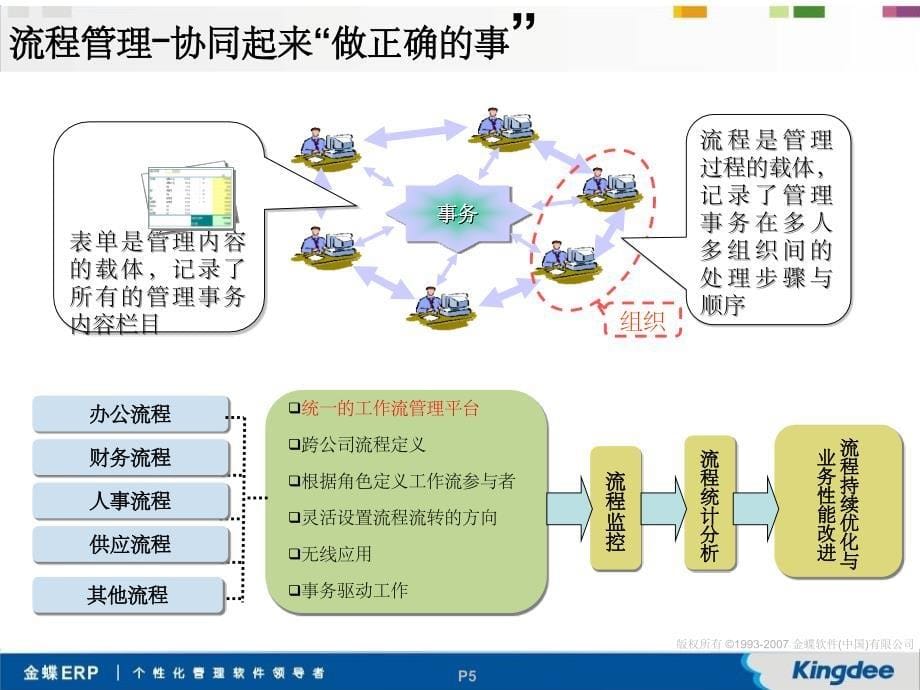 OA协同办公管理系统介绍_第5页