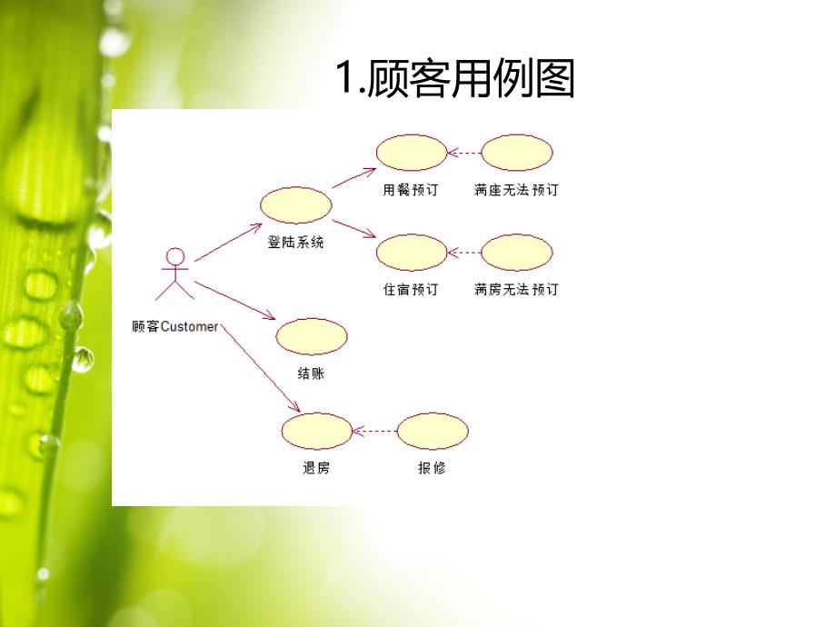 酒店管理系统PPT课件012_第4页