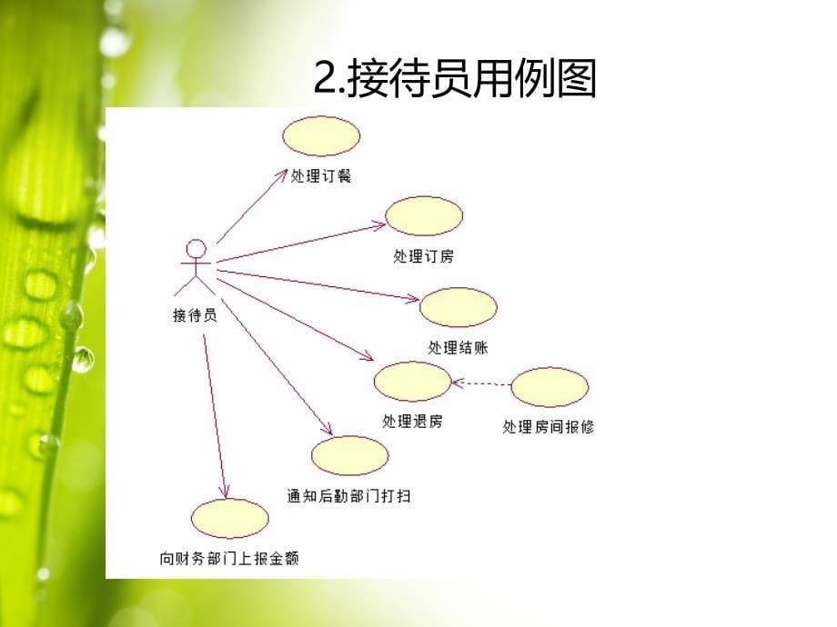 酒店管理系统PPT课件012_第5页