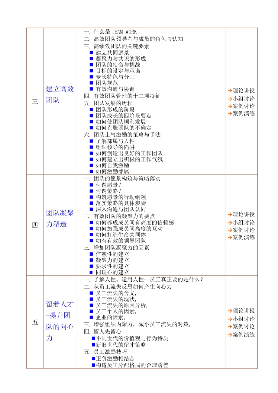 银行支行行长高绩效团队建设-刘成熙老师Word_第3页