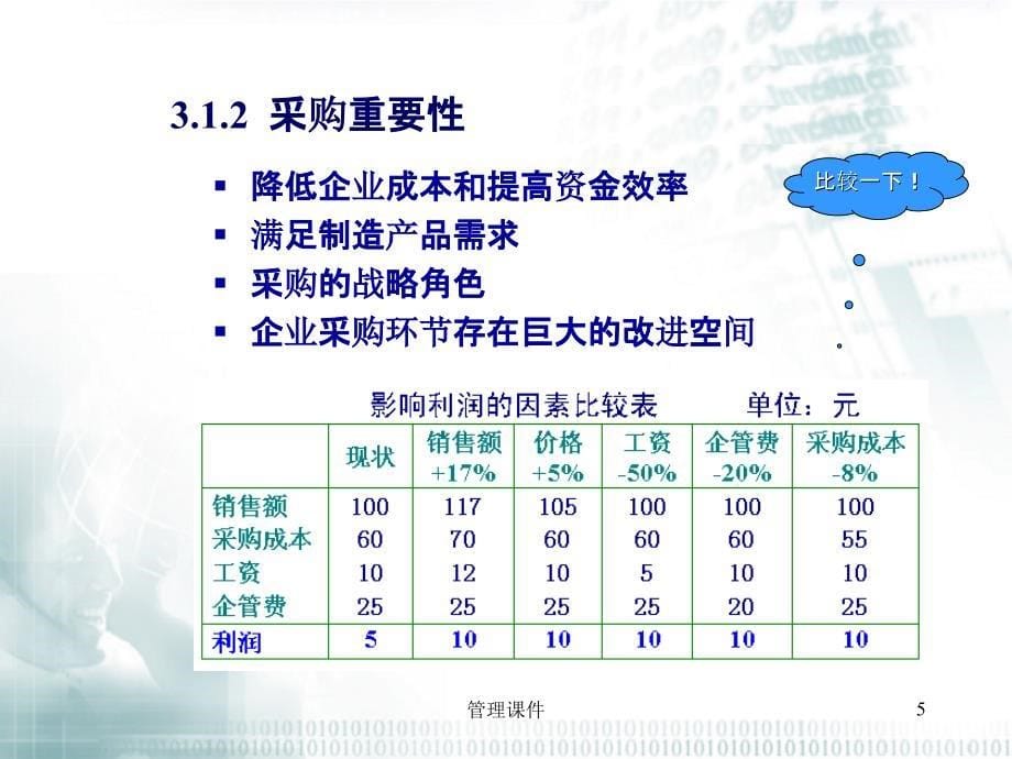 《企业采购管理》PPT课件 (2)_第5页