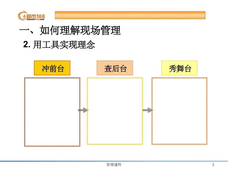 《决胜营运现场管理》PPT课件_第5页