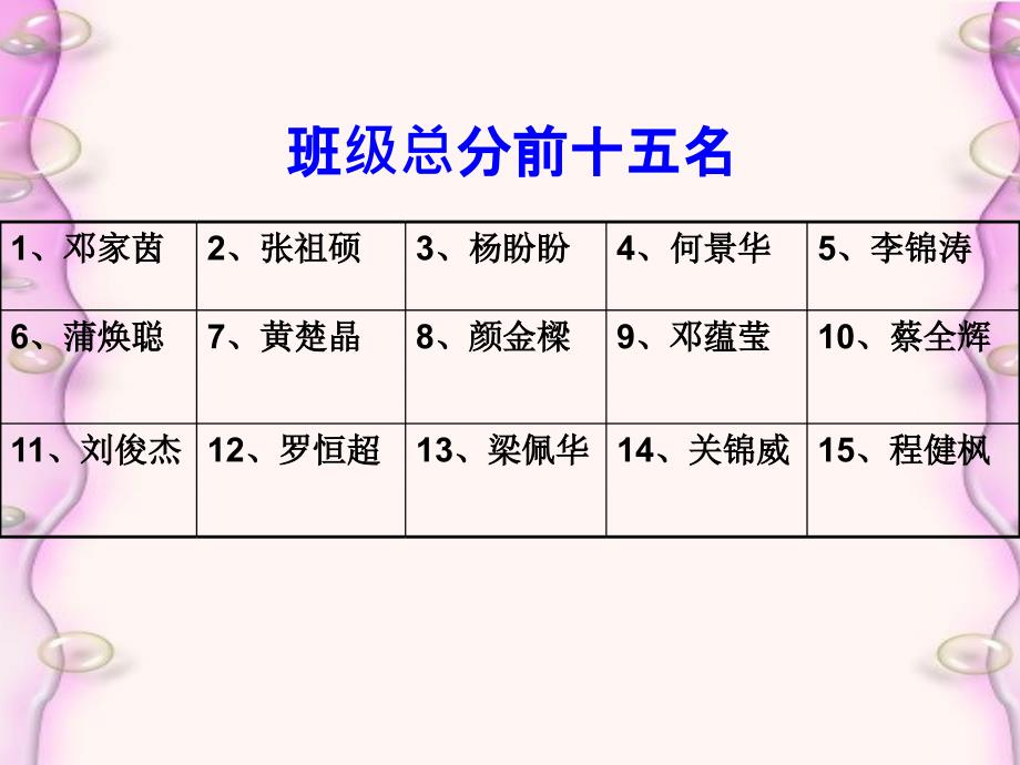 考试分析总结PPT课件012_第4页