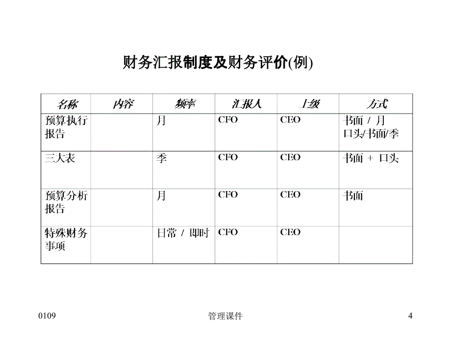 《公司财务管理体系》PPT课件_第4页