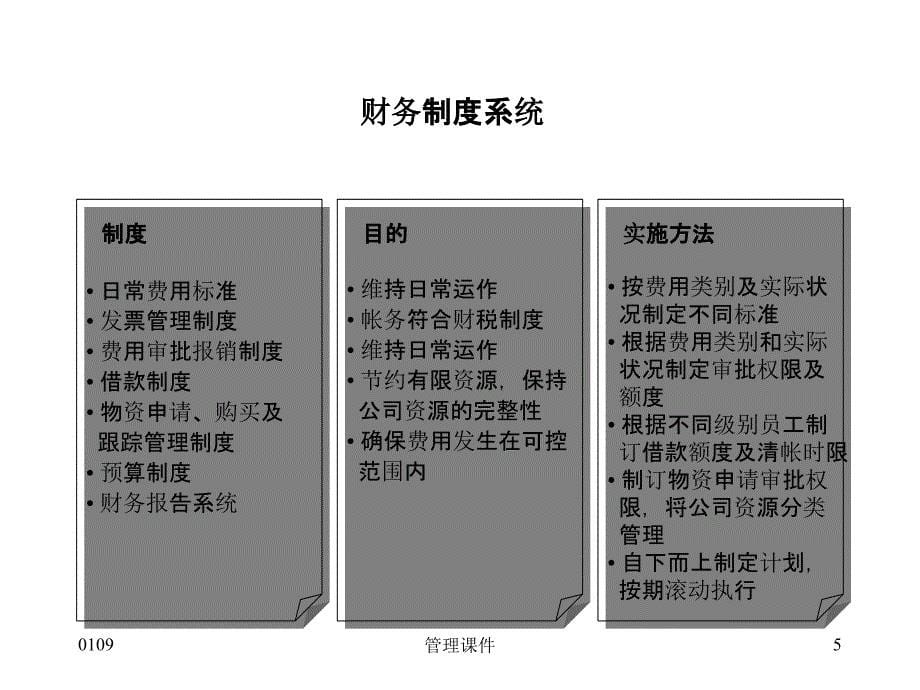 《公司财务管理体系》PPT课件_第5页