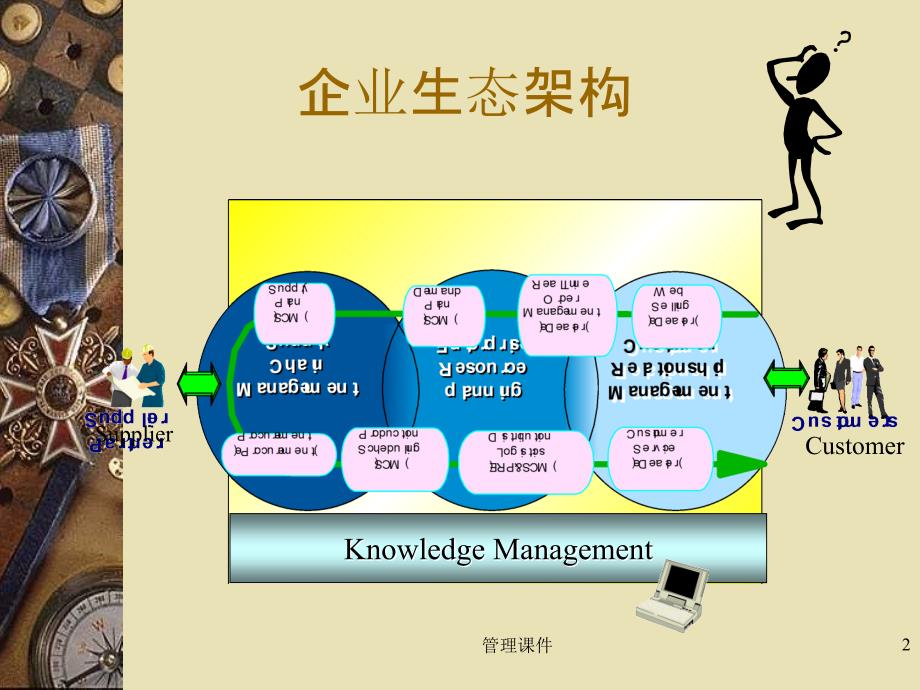 《供应链管理教程》PPT课件_第2页