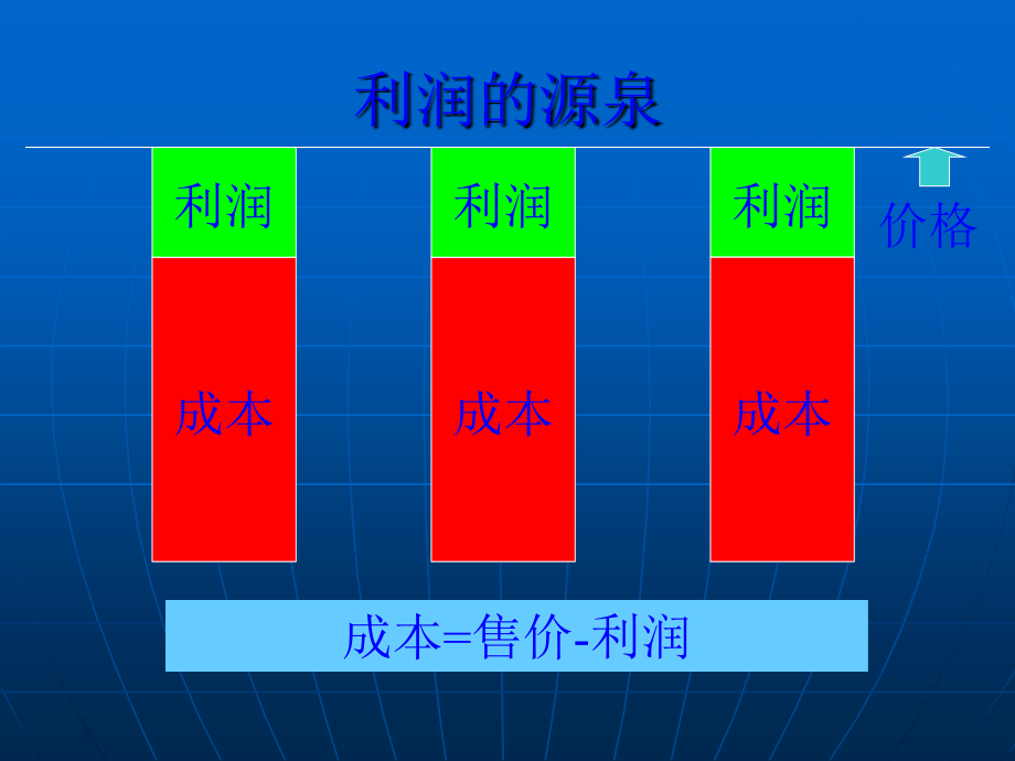 浪费的消除与改善方法 完善版PPT课件012_第4页