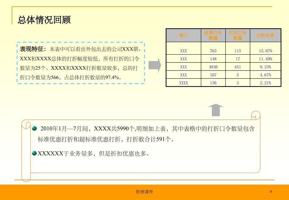 《XXXX管理建议书》PPT课件_第5页