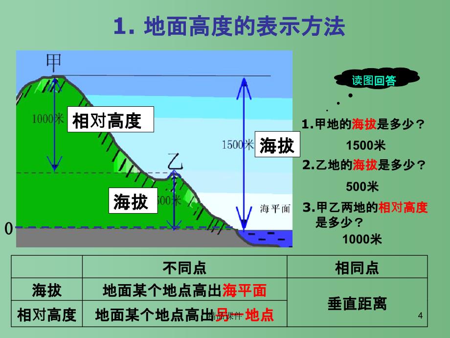 七年级地理上册 第二章 第三节 等高线与地形图的判读课件 粤教版_第4页