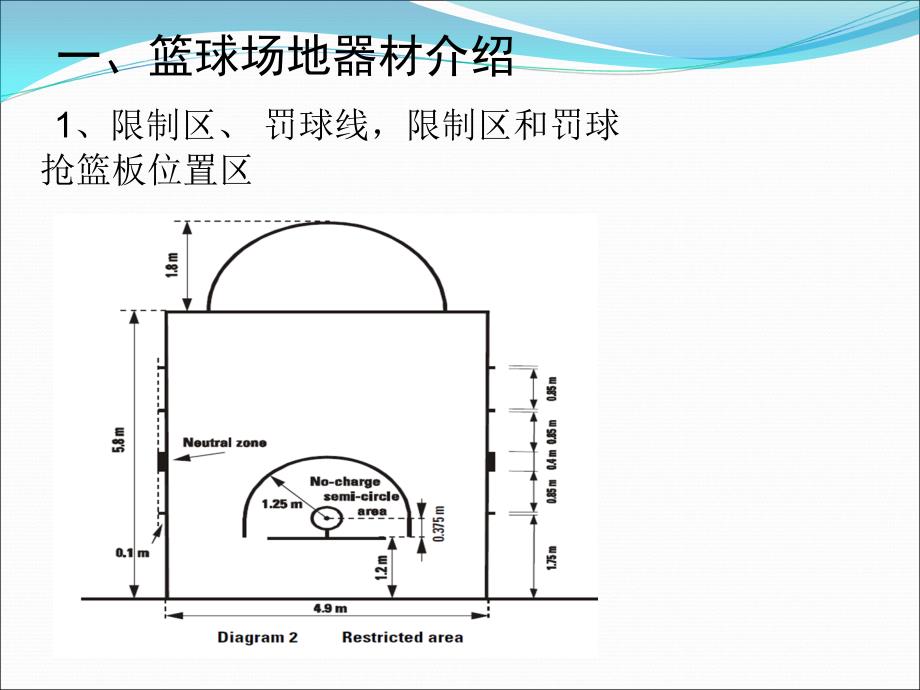 篮球规则最全最新版PPT课件012_第4页