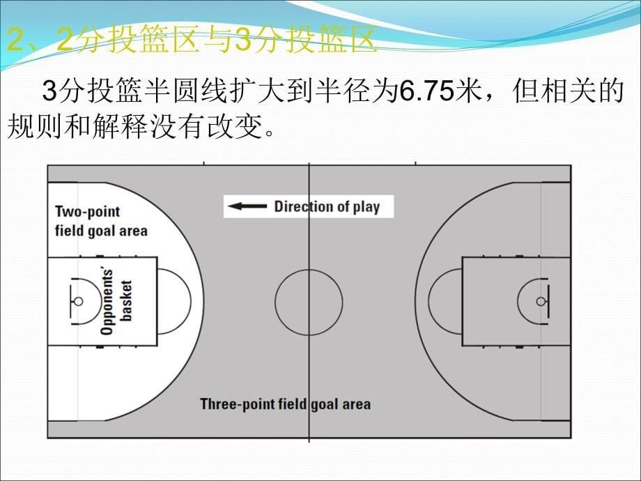 篮球规则最全最新版PPT课件012_第5页