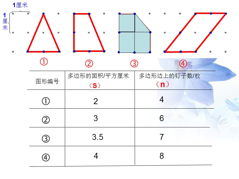 苏教版五年级数学（上）_第2页