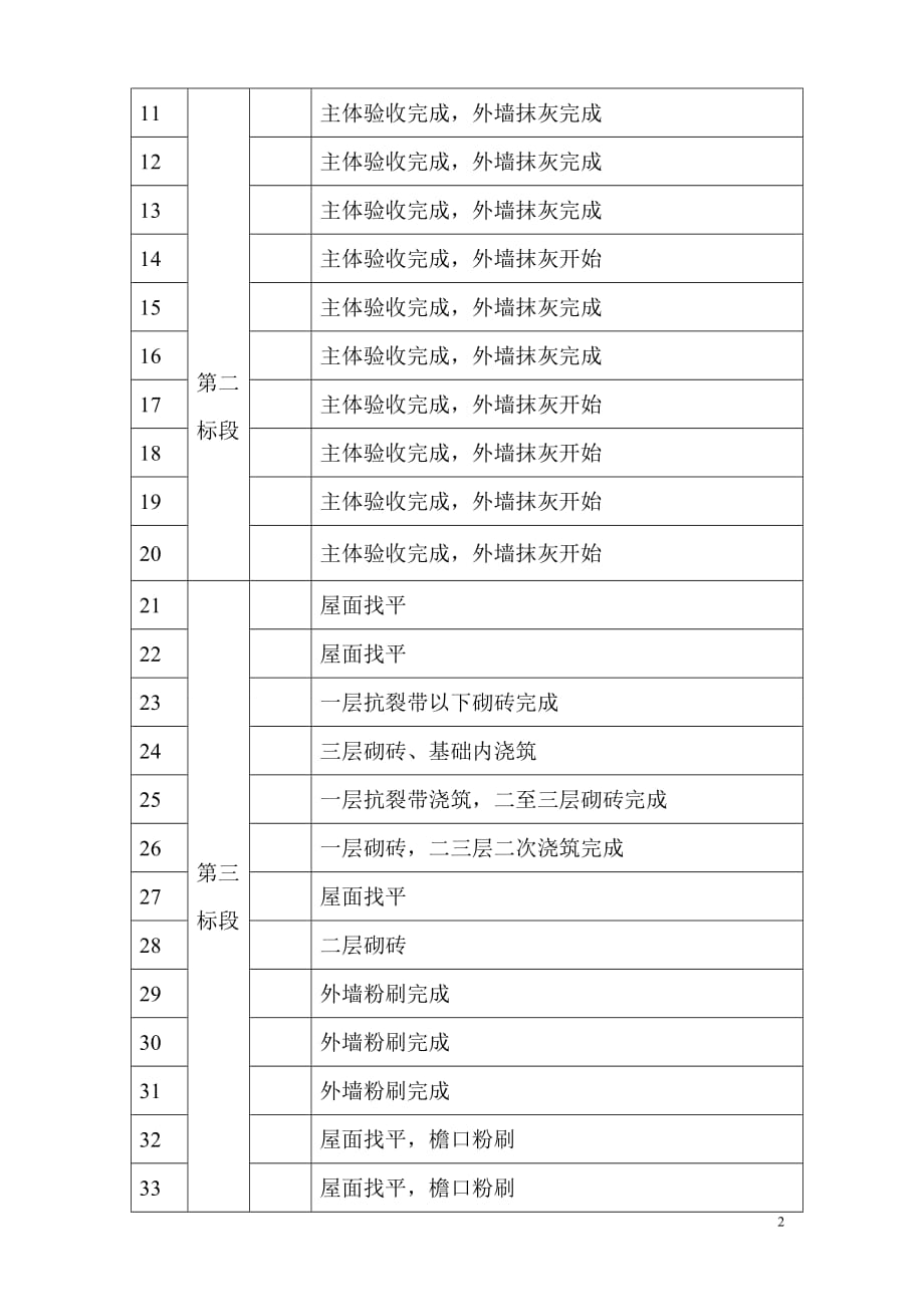 最新建设单位月报_第3页