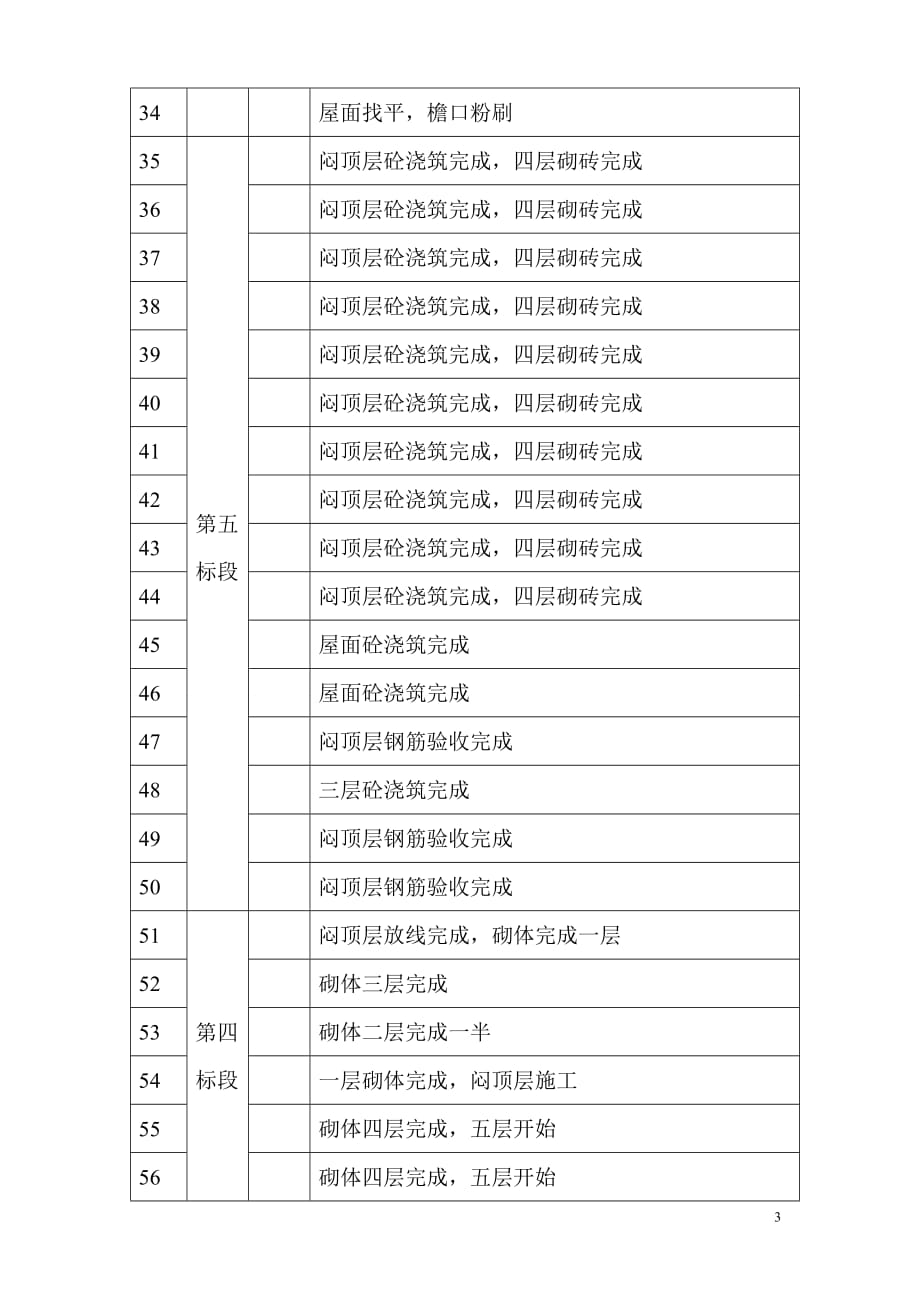 最新建设单位月报_第4页