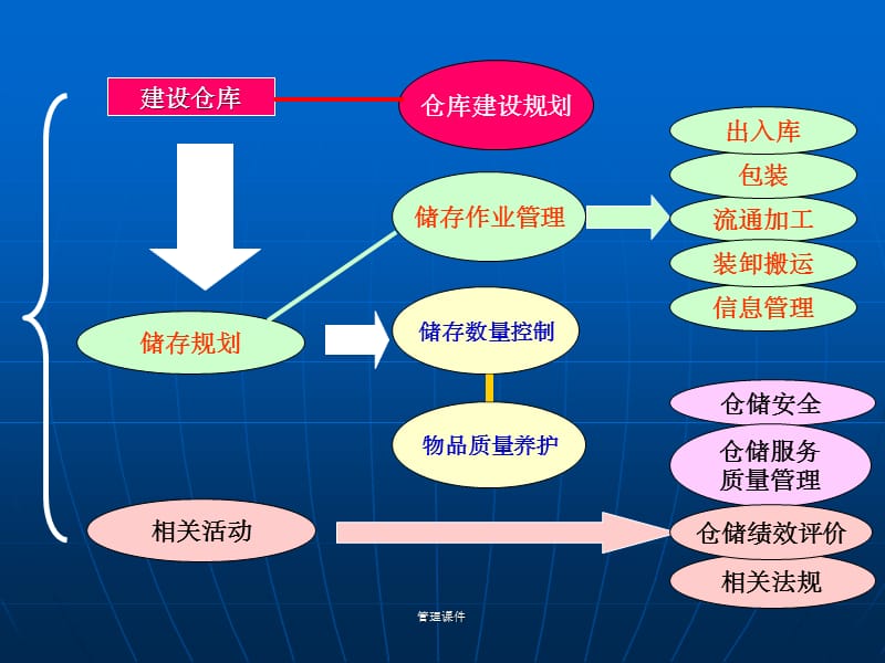 《仓库风险管理》PPT课件 (2)_第1页