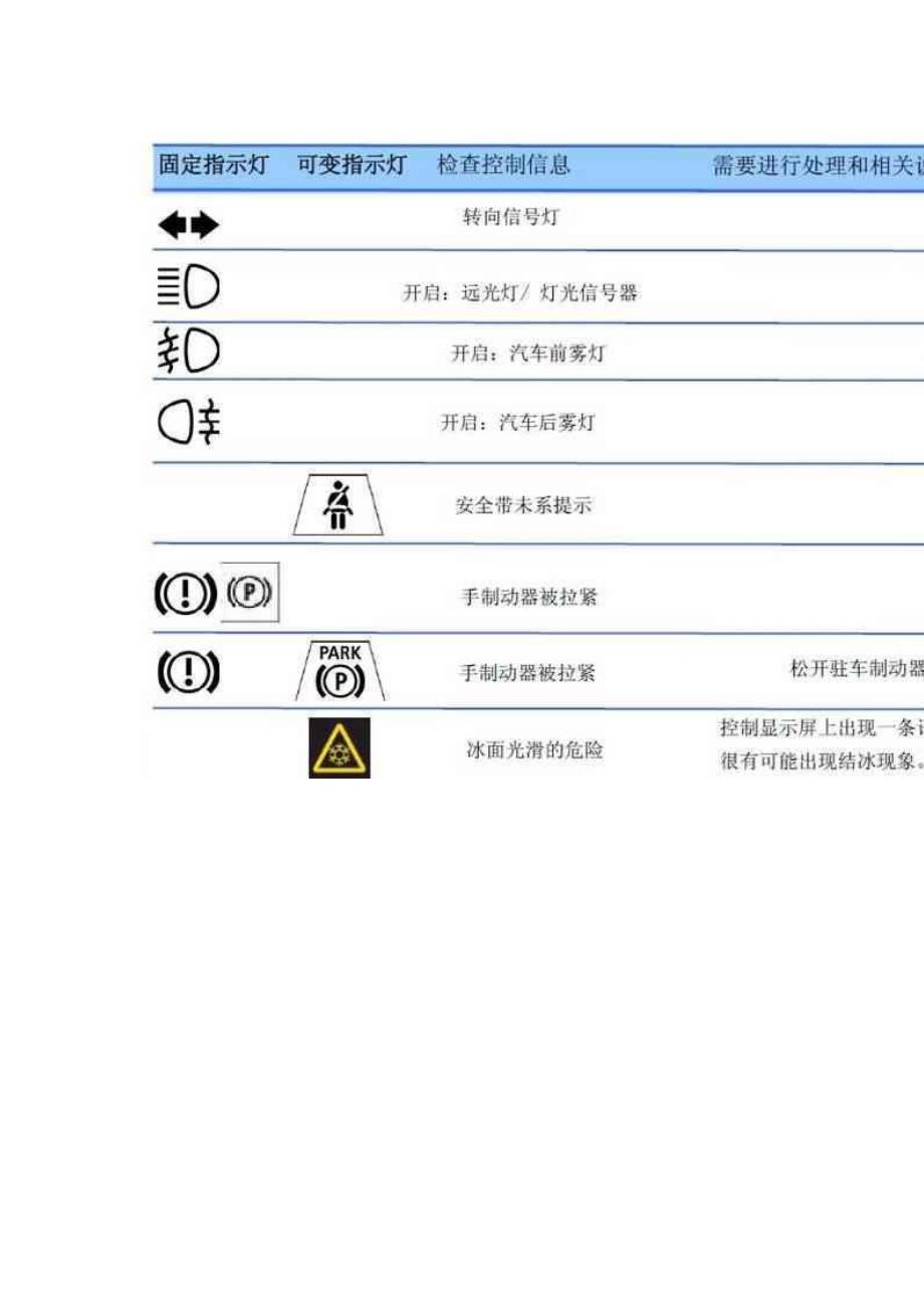 宝马汽车仪表盘常见指示灯图解大全（Word）_第4页