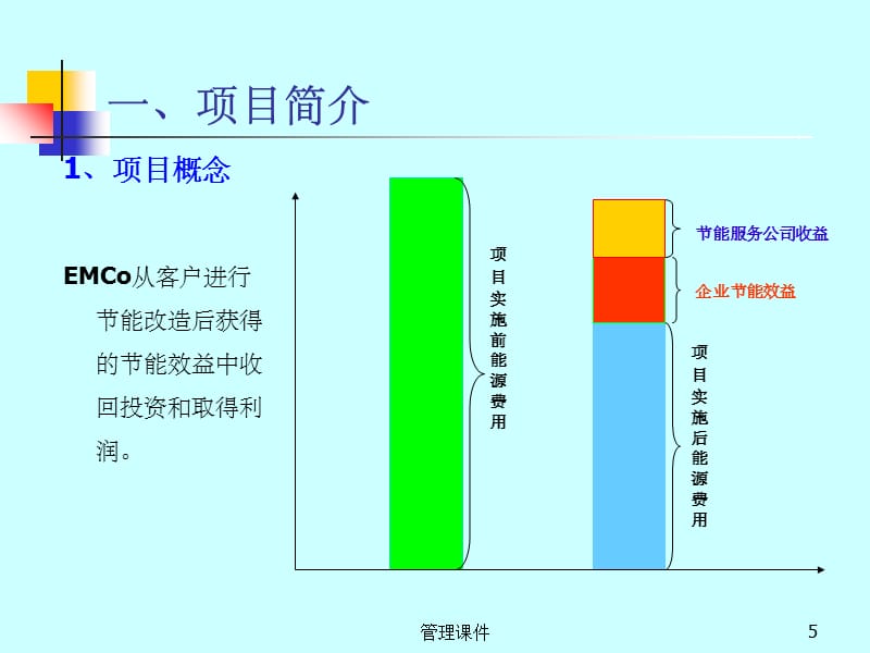 《合同能源管理E》PPT课件 (2)_第5页